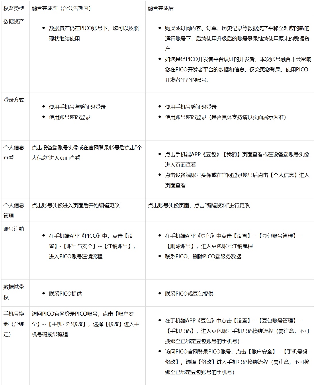 字节跳动旗下 PICO 账号宣布将融合升级为豆包通行证，4 月 22 日起实现统一登录-第3张图片-51吃大瓜