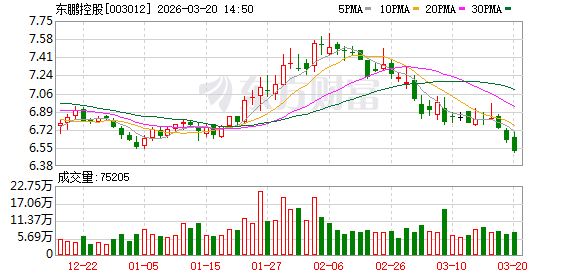 东鹏控股:湖南、江西基地获评“国家级绿色工厂”-第1张图片-51吃大瓜 东鹏控股:湖南、江西基地获评“国家级绿色工厂”-第1张图片-51吃大瓜