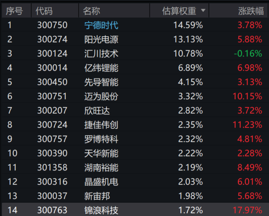 小微盘崩了,回答一下今天市场关心的几个问题-第9张图片-51吃大瓜 小微盘崩了,回答一下今天市场关心的几个问题-第9张图片-51吃大瓜