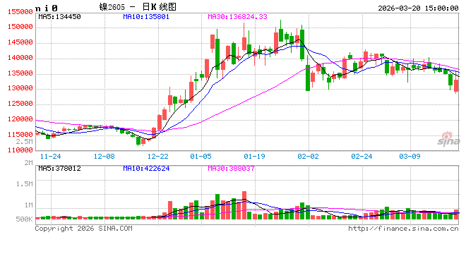 上期所就镍期货和期权国际化相关问题答记者问-第2张图片-51吃大瓜 上期所就镍期货和期权国际化相关问题答记者问-第2张图片-51吃大瓜