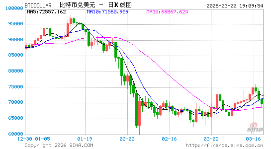 越挖越亏!比特币矿业大洗牌:矿工不等牛市转型AI,电力成“救命”筹码-第1张图片-51吃大瓜 越挖越亏!比特币矿业大洗牌:矿工不等牛市转型AI,电力成“救命”筹码-第1张图片-51吃大瓜