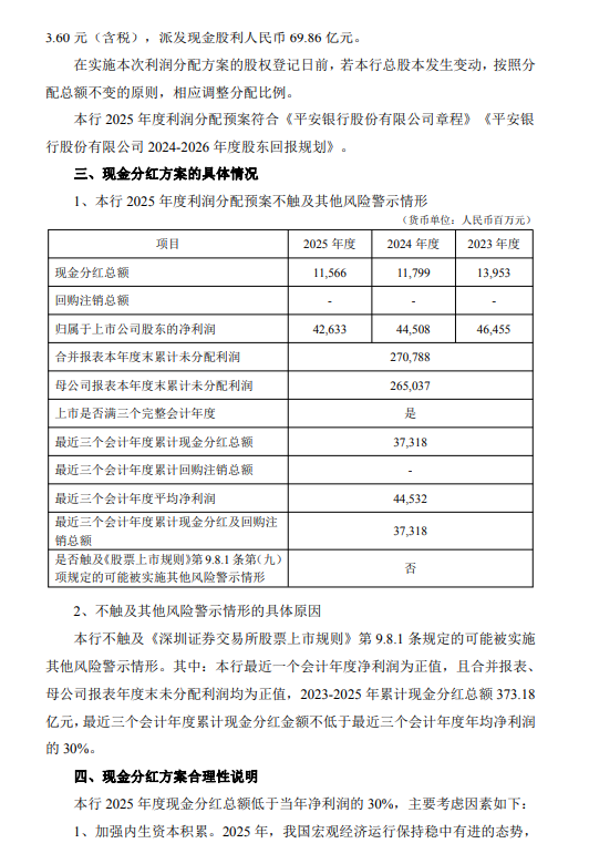 平安银行:2025年全年拟每10派5.96元-第2张图片-51吃大瓜 平安银行:2025年全年拟每10派5.96元-第2张图片-51吃大瓜
