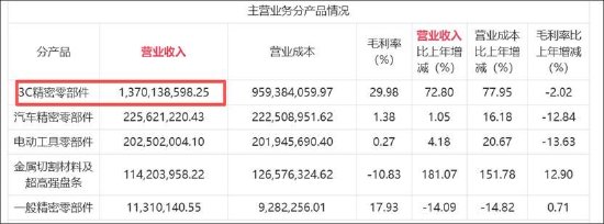 福立旺激进扩张野心与自身造血能力错配？拟定增募10亿 前次募投项目远不及预期-第6张图片-51吃大瓜