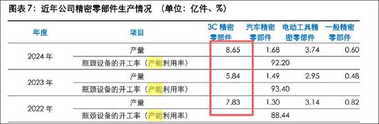 福立旺激进扩张野心与自身造血能力错配？拟定增募10亿 前次募投项目远不及预期-第7张图片-51吃大瓜
