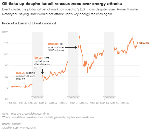 全球油价稳守百元关口,高盛称高油价或持续数年-第2张图片-51吃大瓜 全球油价稳守百元关口,高盛称高油价或持续数年-第2张图片-51吃大瓜