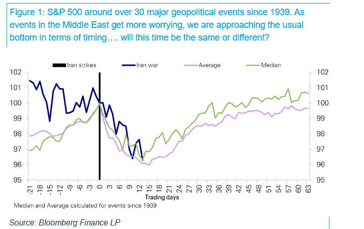 春寒料峭！全球股市经历恐慌3月，反弹何时到来-第1张图片-51吃大瓜