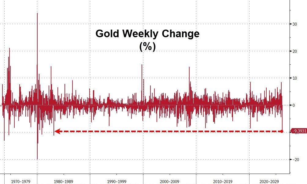 黄金暴跌一周!“1983年大抛售”再现,中东“卖金筹资”?-第2张图片-51吃大瓜 黄金暴跌一周!“1983年大抛售”再现,中东“卖金筹资”?-第2张图片-51吃大瓜