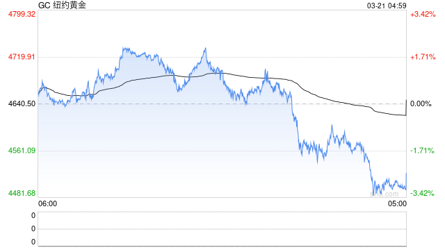 创近43年最大单周跌幅，黄金“投资神话”终结？-第2张图片-51吃大瓜