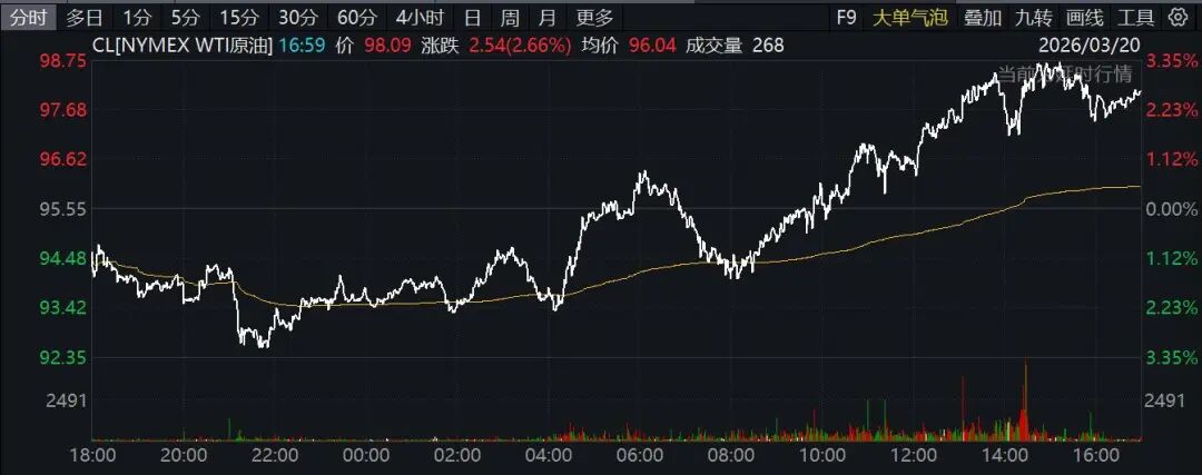 霍尔木兹海峡,突传大消息!特朗普最新发声!原油大涨,欧美股市、黄金、白银全线下挫!-第2张图片-51吃大瓜 霍尔木兹海峡,突传大消息!特朗普最新发声!原油大涨,欧美股市、黄金、白银全线下挫!-第2张图片-51吃大瓜
