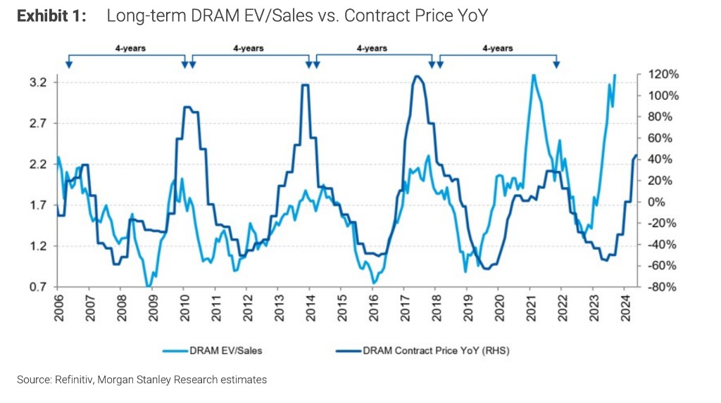 内存暴涨,华强北姐弟半年猛赚400亿-第1张图片-51吃大瓜 内存暴涨,华强北姐弟半年猛赚400亿-第1张图片-51吃大瓜