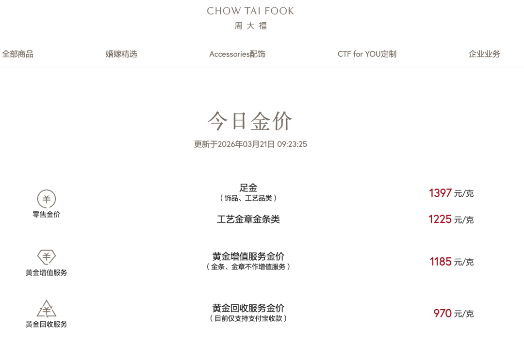 跌破1400元!国内品牌金饰价格大跳水-第2张图片-51吃大瓜 跌破1400元!国内品牌金饰价格大跳水-第2张图片-51吃大瓜