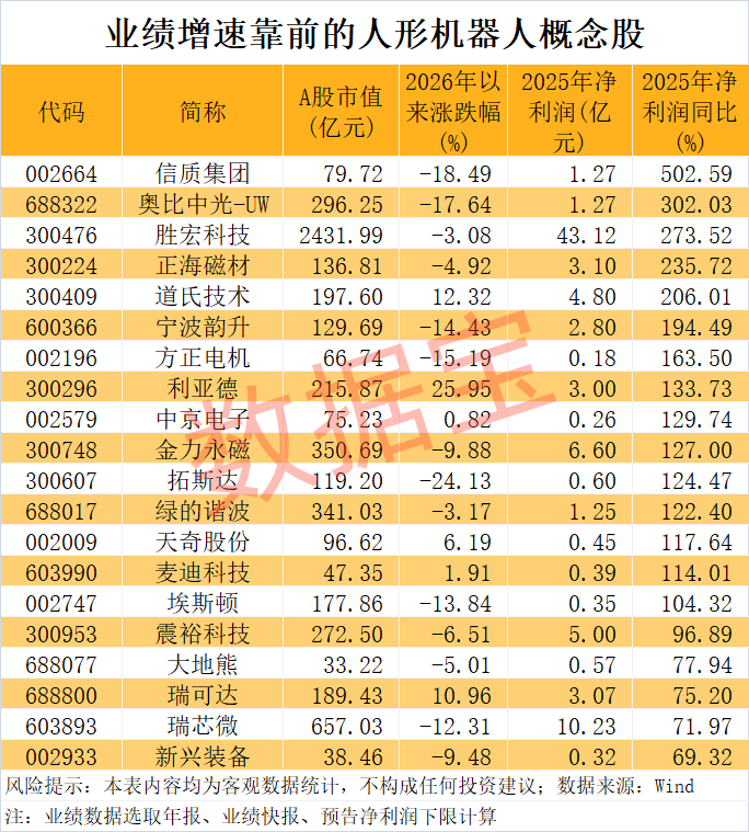 宇树科技迎重大进展!人形机器人销量有望爆发式增长,超跌+绩优概念股出炉-第1张图片-51吃大瓜 宇树科技迎重大进展!人形机器人销量有望爆发式增长,超跌+绩优概念股出炉-第1张图片-51吃大瓜
