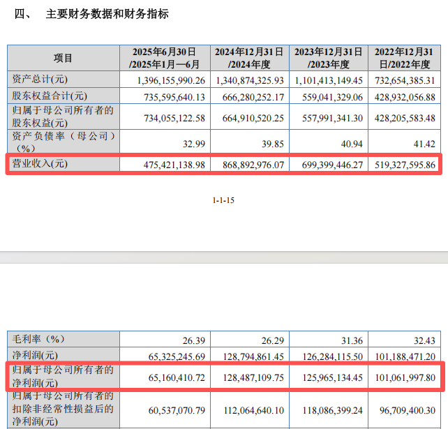 “高中签率”新股，又来了！-第2张图片-51吃大瓜