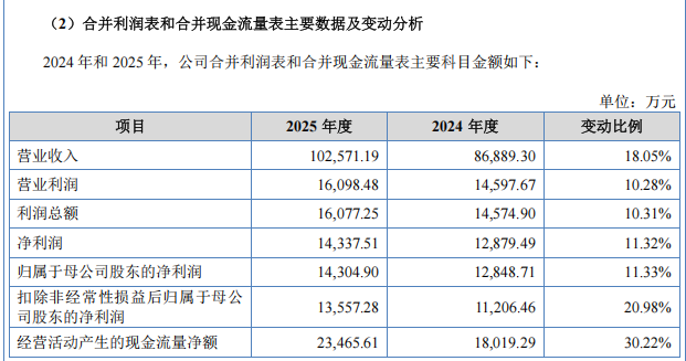 “高中签率”新股，又来了！-第3张图片-51吃大瓜