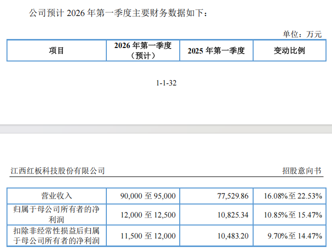 “高中签率”新股，又来了！-第5张图片-51吃大瓜