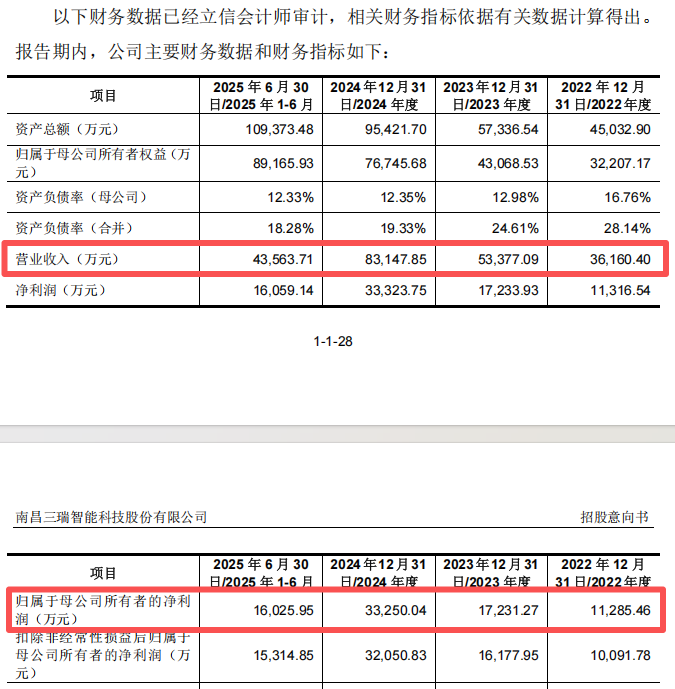 “高中签率”新股，又来了！-第6张图片-51吃大瓜