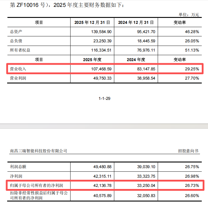 “高中签率”新股，又来了！-第7张图片-51吃大瓜