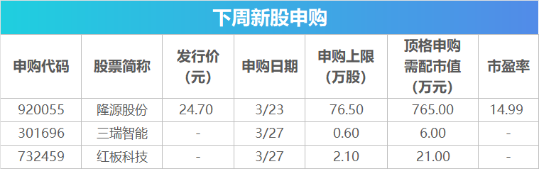 下周影响市场重要资讯前瞻:国内成品油价或大幅上调,欧洲多国将开始实行夏令时,3只新股即将发行-第2张图片-51吃大瓜 下周影响市场重要资讯前瞻:国内成品油价或大幅上调,欧洲多国将开始实行夏令时,3只新股即将发行-第2张图片-51吃大瓜