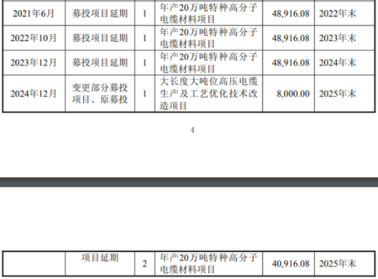 宝胜股份“三伤”缠身：业绩两连亏，12年财报连“打补丁”，募投项目“烂尾”-第1张图片-51吃大瓜