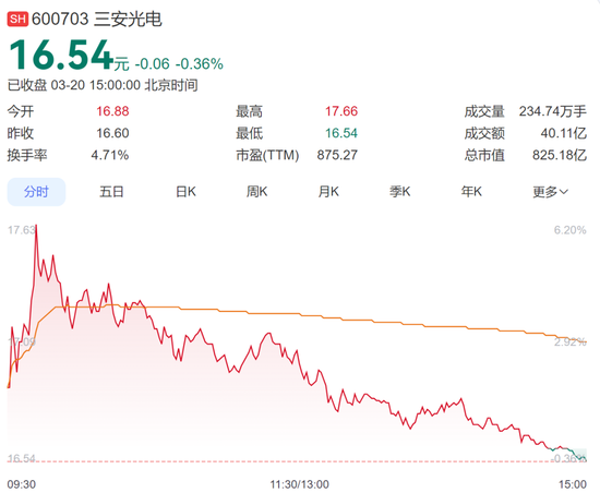 “LED大王”林秀成,被国家监察委员会留置并立案调查!旗下公司市值超800亿元-第2张图片-51吃大瓜 “LED大王”林秀成,被国家监察委员会留置并立案调查!旗下公司市值超800亿元-第2张图片-51吃大瓜