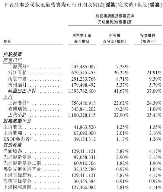 斑马智能,二次递表港交所-第1张图片-51吃大瓜 斑马智能,二次递表港交所-第1张图片-51吃大瓜