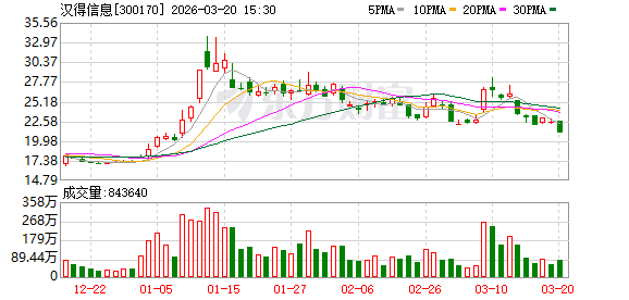 汉得信息:公司与英伟达的合作体现了底层算力与行业场景的深度协同-第1张图片-51吃大瓜 汉得信息:公司与英伟达的合作体现了底层算力与行业场景的深度协同-第1张图片-51吃大瓜