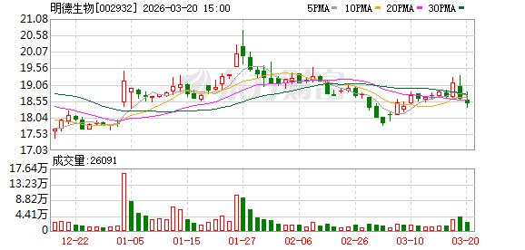 业绩变脸 002932触及退市风险-第1张图片-51吃大瓜 业绩变脸 002932触及退市风险-第1张图片-51吃大瓜