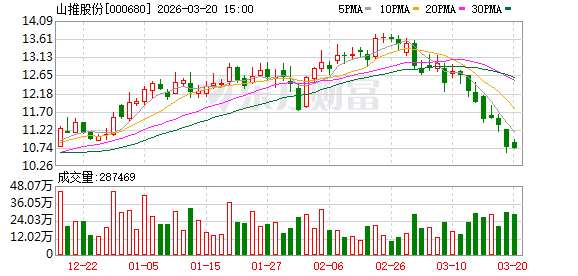 山推股份：公司将继续丰富、拓展与完善山推矿山产品矩阵-第1张图片-51吃大瓜