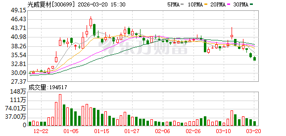 光威复材:正常情况下公司丙烯腈采购价格随行就市-第1张图片-51吃大瓜 光威复材:正常情况下公司丙烯腈采购价格随行就市-第1张图片-51吃大瓜