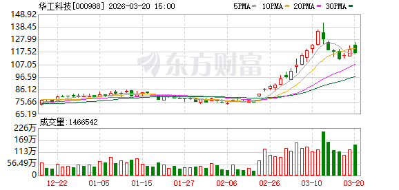 华工科技:2025年9月26日,公司总市值首次突破千亿-第1张图片-51吃大瓜 华工科技:2025年9月26日,公司总市值首次突破千亿-第1张图片-51吃大瓜
