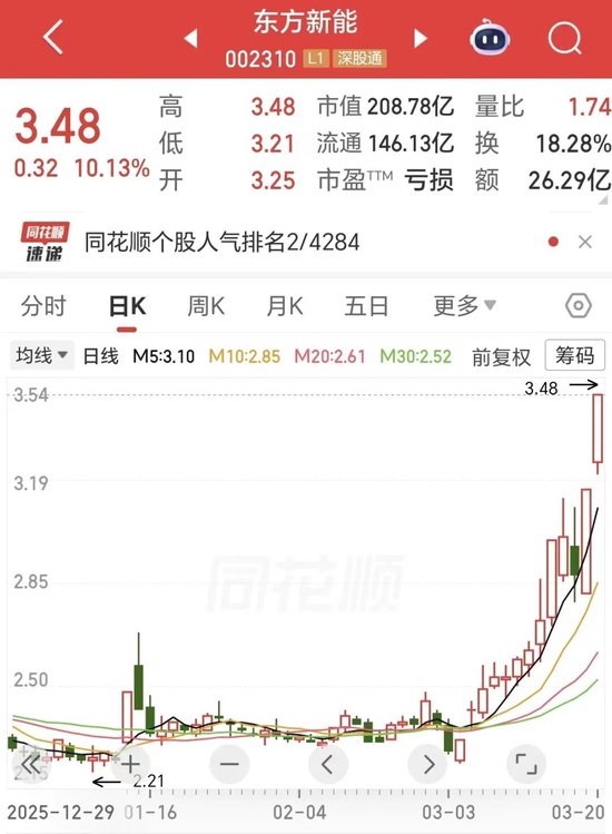 五天三板!马斯克带火的光伏牛股,要爆了?亏损收窄,公司拟收购电站-第1张图片-51吃大瓜 五天三板!马斯克带火的光伏牛股,要爆了?亏损收窄,公司拟收购电站-第1张图片-51吃大瓜