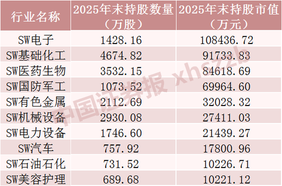 长线资金“扫货”,重仓股曝光-第6张图片-51吃大瓜 长线资金“扫货”,重仓股曝光-第6张图片-51吃大瓜