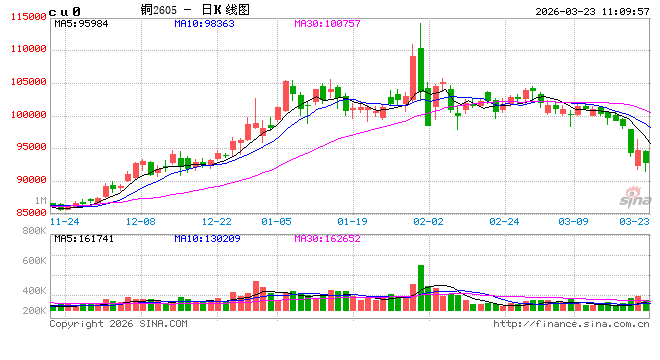 中信建投期货：3月23日农产品早报-第2张图片-51吃大瓜
