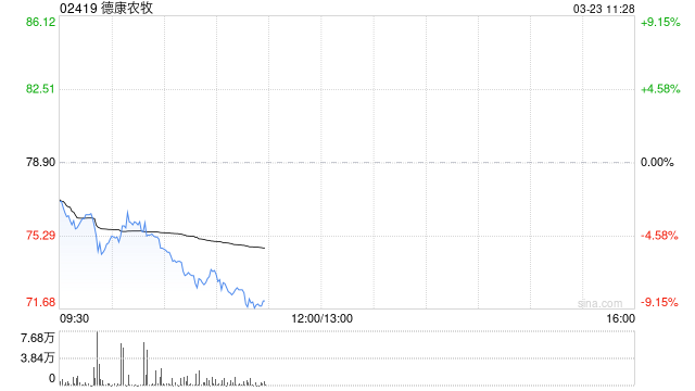 中金：维持德康农牧跑赢行业评级 目标价111港元-第1张图片-51吃大瓜