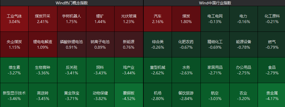 逆市拉升!600758,一分钟涨停!104万手封板-第2张图片-51吃大瓜 逆市拉升!600758,一分钟涨停!104万手封板-第2张图片-51吃大瓜