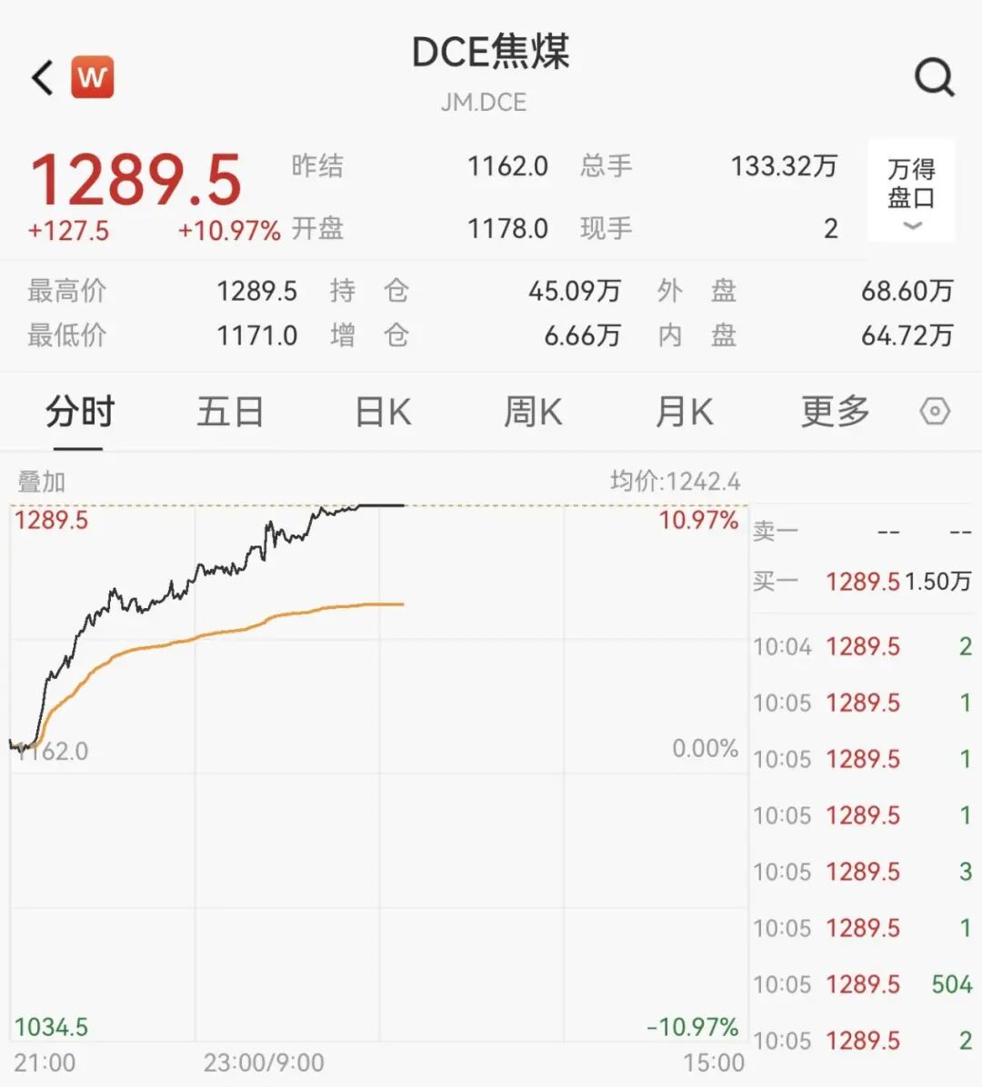 逆市拉升!600758,一分钟涨停!104万手封板-第7张图片-51吃大瓜 逆市拉升!600758,一分钟涨停!104万手封板-第7张图片-51吃大瓜