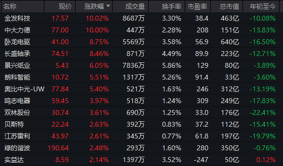 逆市拉升!600758,一分钟涨停!104万手封板-第8张图片-51吃大瓜 逆市拉升!600758,一分钟涨停!104万手封板-第8张图片-51吃大瓜