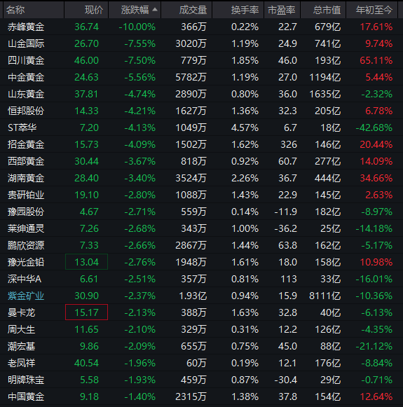 逆市拉升!600758,一分钟涨停!104万手封板-第9张图片-51吃大瓜 逆市拉升!600758,一分钟涨停!104万手封板-第9张图片-51吃大瓜