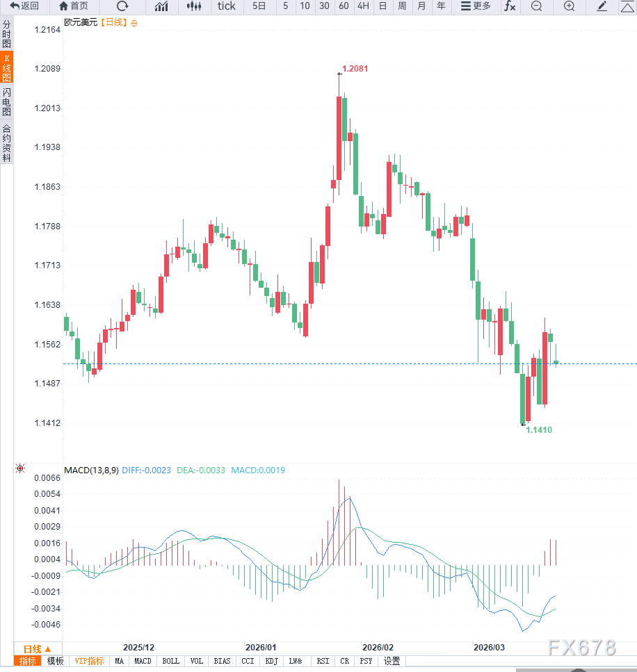中东冲突能源通胀风险主导政策转向,欧洲央行最早4月加息?-第2张图片-51吃大瓜 中东冲突能源通胀风险主导政策转向,欧洲央行最早4月加息?-第2张图片-51吃大瓜