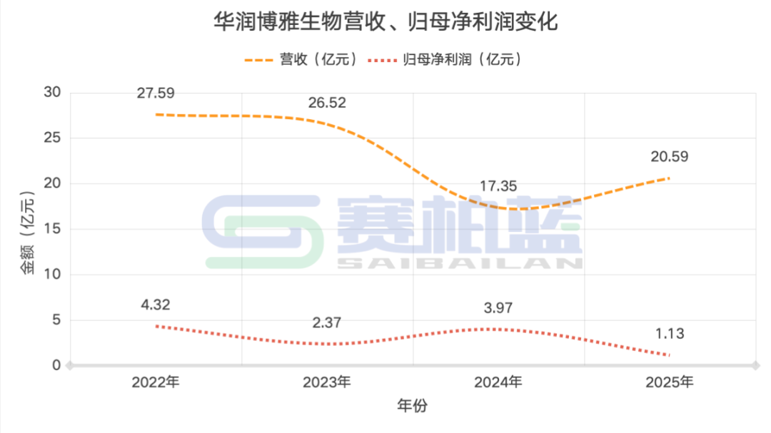 华润系，一位副总裁上任-第3张图片-51吃大瓜