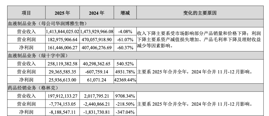 华润系，一位副总裁上任-第4张图片-51吃大瓜