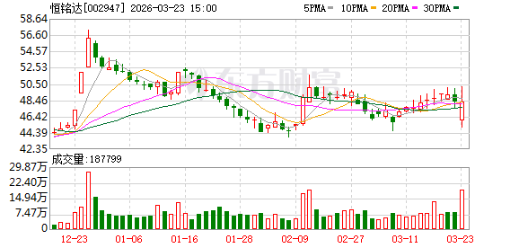 恒铭达:精密金属结构件产品应用于工商业储能、光伏逆变器等设备-第1张图片-51吃大瓜 恒铭达:精密金属结构件产品应用于工商业储能、光伏逆变器等设备-第1张图片-51吃大瓜