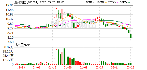 汉商集团：不存在逾期对外担保情况-第1张图片-51吃大瓜