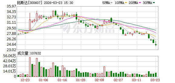 拓斯达：杨双保先生已于2025年4月29日辞职，其不再担任公司及下属公司任何职务-第1张图片-51吃大瓜