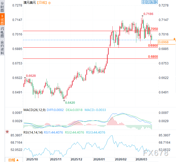 伊朗否认和谈引避险潮，澳大利亚PMI意外崩跌，澳元惨遭抛售-第2张图片-51吃大瓜