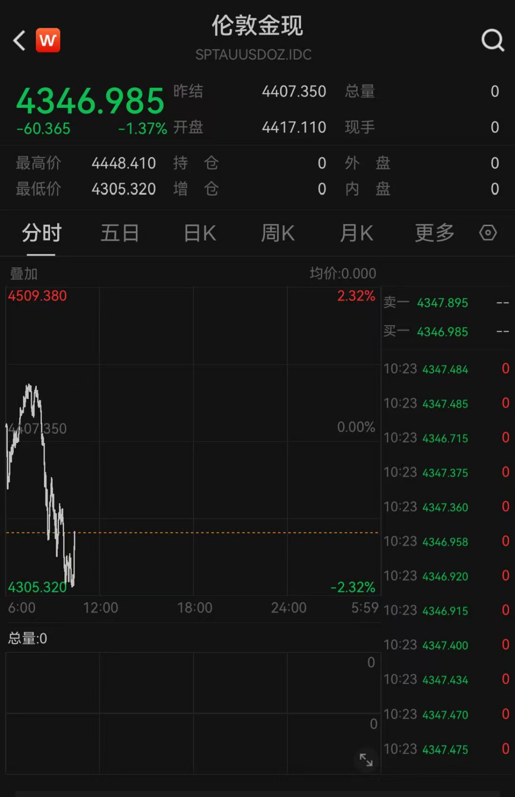 反弹后再跳水！知名品牌暂缓涨价计划-第2张图片-51吃大瓜