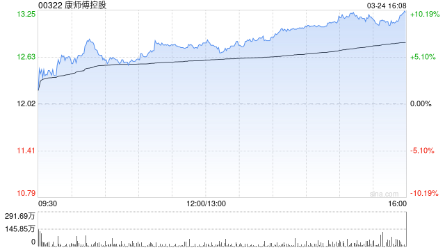 瑞银：康师傅去年利润表现胜预期 维持目标价14港元-第1张图片-51吃大瓜