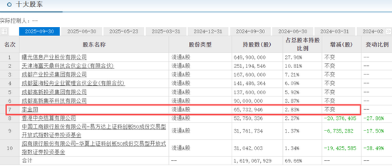 金价暴跌后反弹了，但“紫金系”大缩水已超3000亿-第4张图片-51吃大瓜