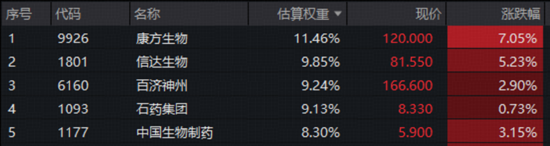 港股暴力反弹，创新药一马当先，520880飙涨超4%！电力爆发涨停潮，华宝基金电力ETF劲涨近4%-第4张图片-51吃大瓜