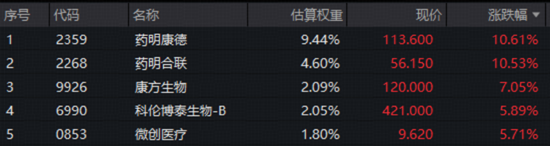 港股暴力反弹，创新药一马当先，520880飙涨超4%！电力爆发涨停潮，华宝基金电力ETF劲涨近4%-第5张图片-51吃大瓜
